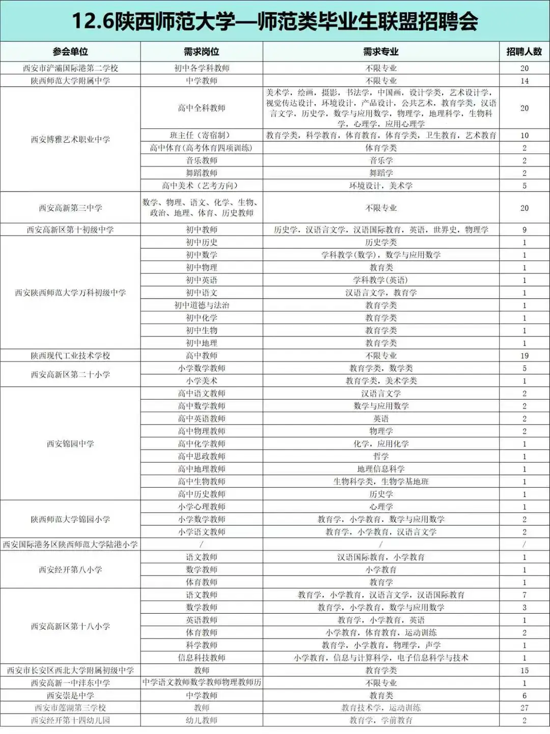 五星推荐⭐ 12.6陕师大师范类大型招聘会❗