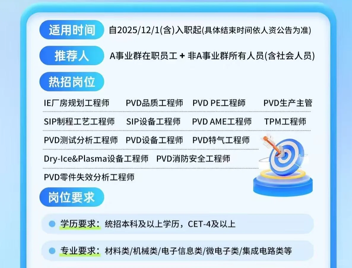 高薪直聘，欢迎跳槽