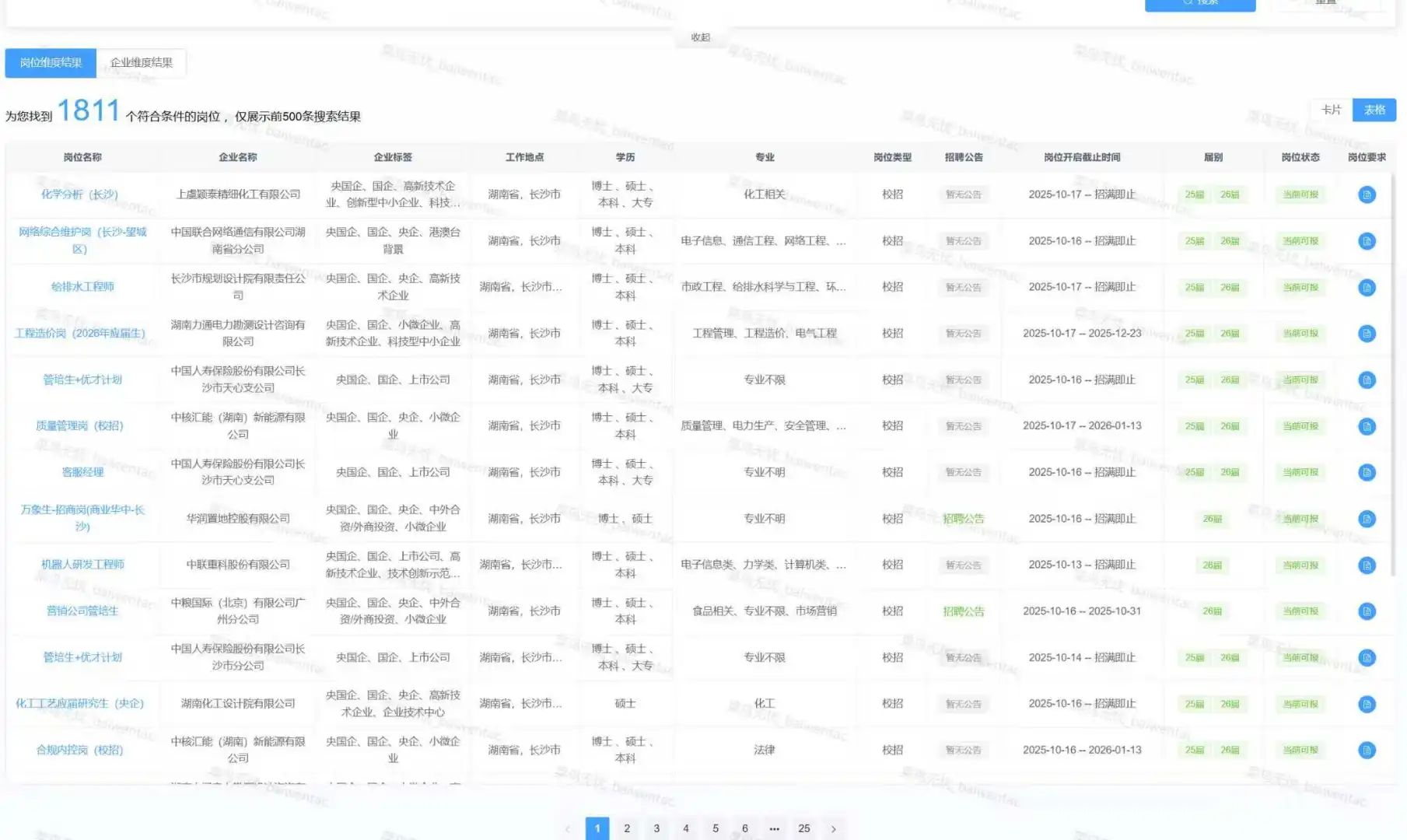 长沙大学生速进！最新央国企人才引进公告