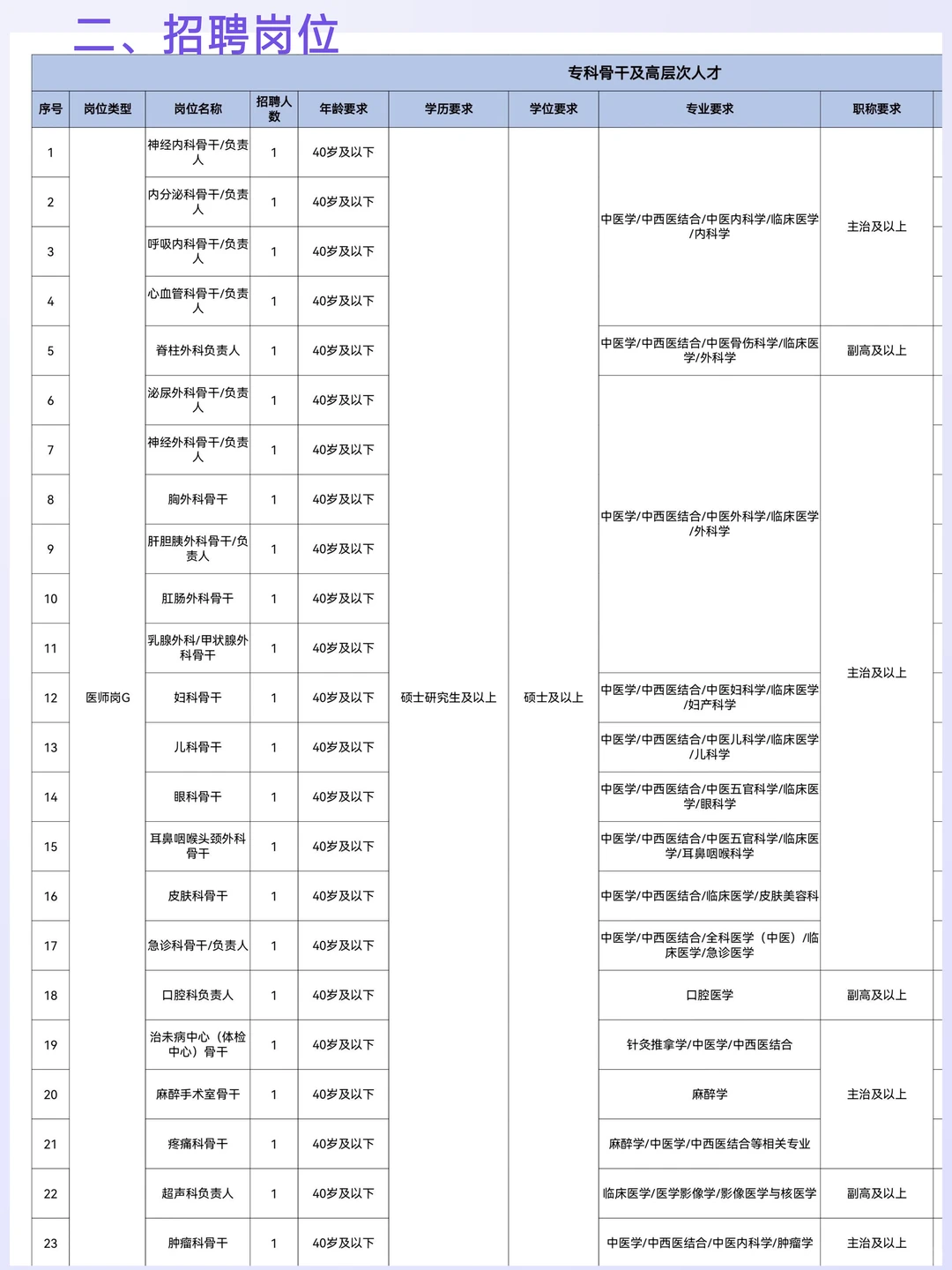 📣中山医院2026人才招聘（第一批）启动！