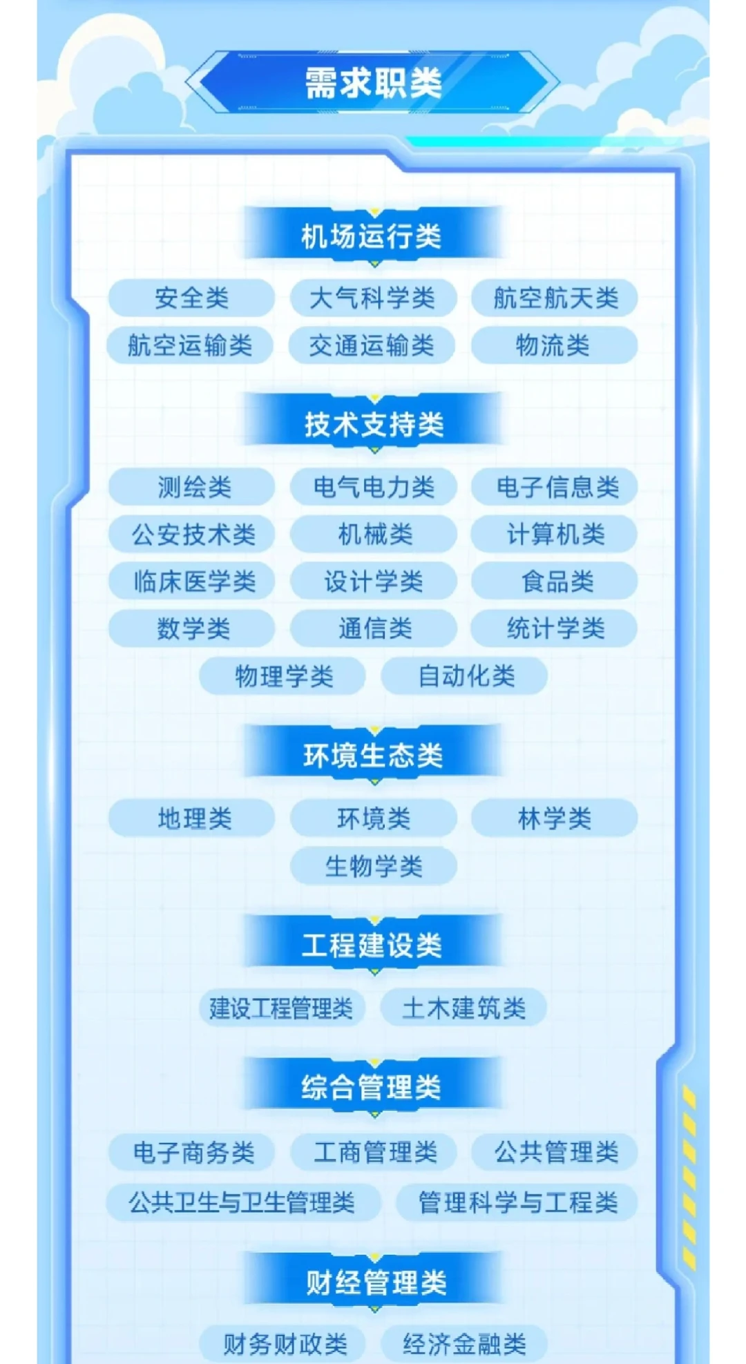 首都机场集团2026校招｜环境生态类岗速冲✨