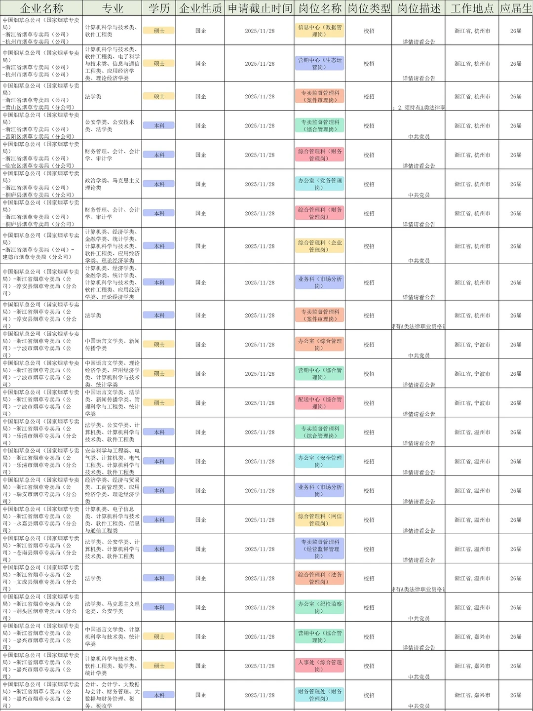【中国烟草】26届秋招第一批次报名还能上车