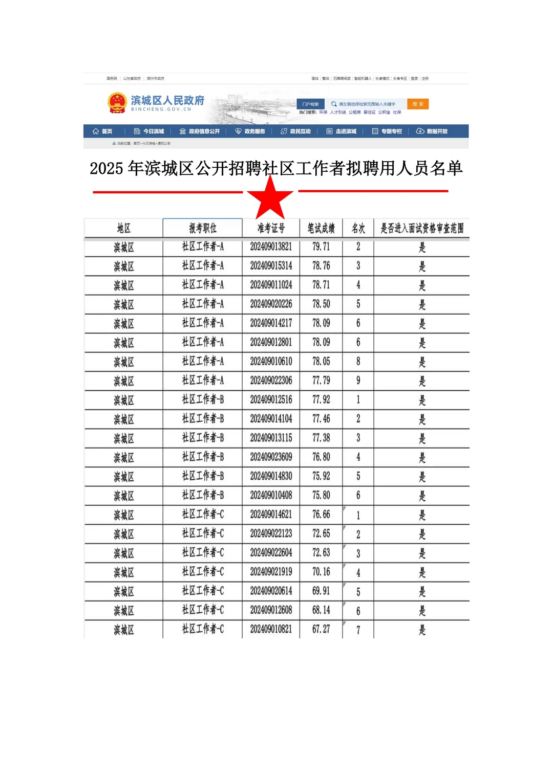 25年滨城区社区工作者拟聘用人员名单公示！