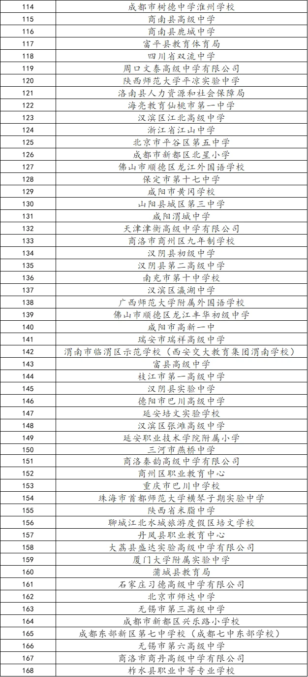 12.6陕师大校招已更新335所学校