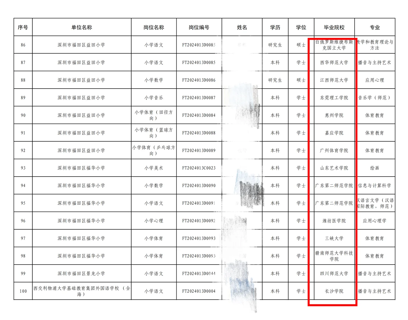 深圳社招，大概是普通二本上岸的唯一途径