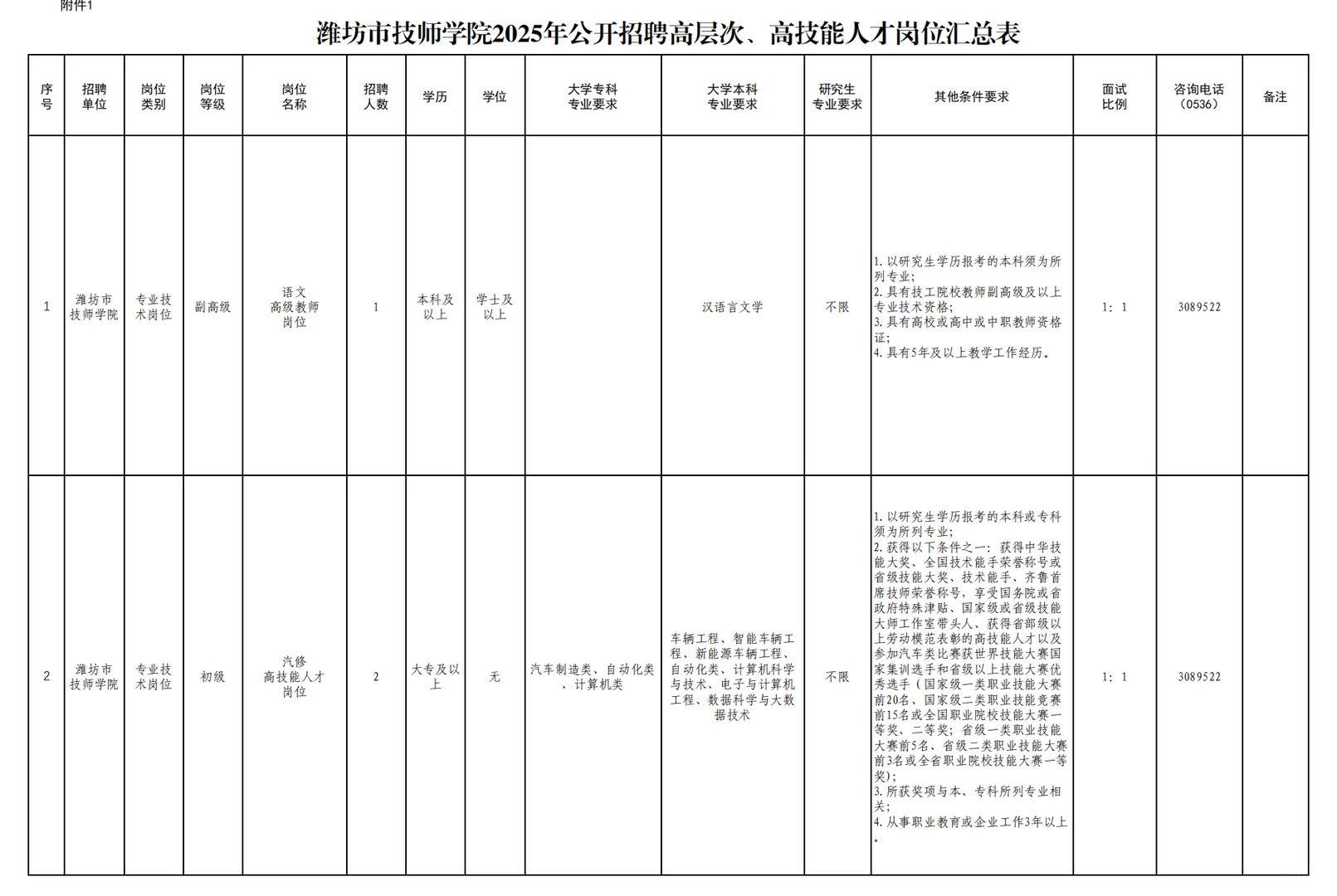 潍坊市技师学院公开招聘高层次人才招聘