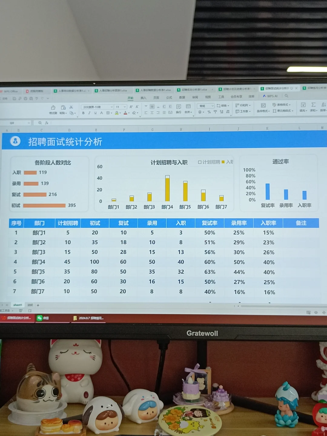 夸张！！新来的人事，招聘能力有点强的可怕