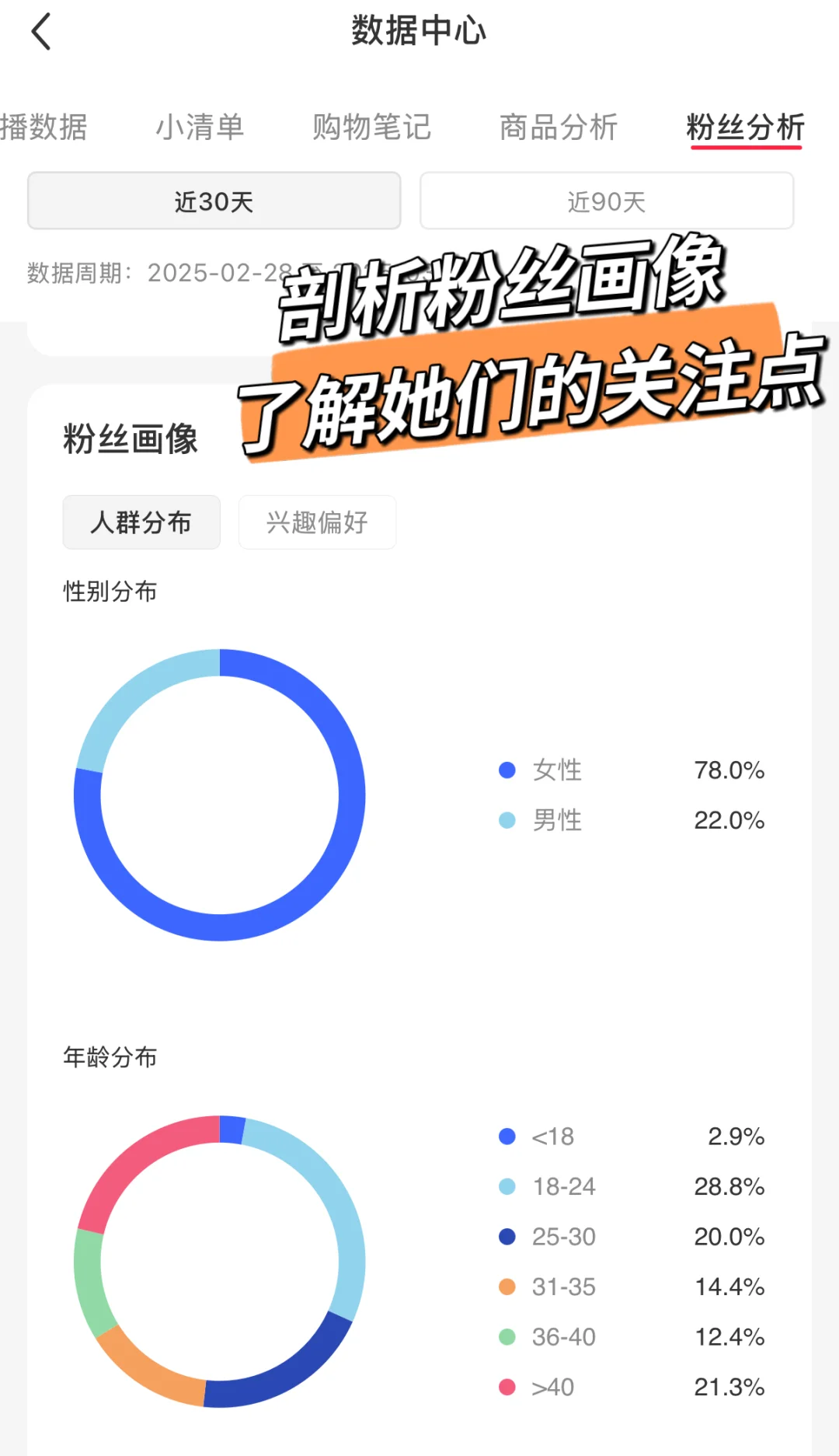 如果没有天赋，请相信重复的力量｜直播心得