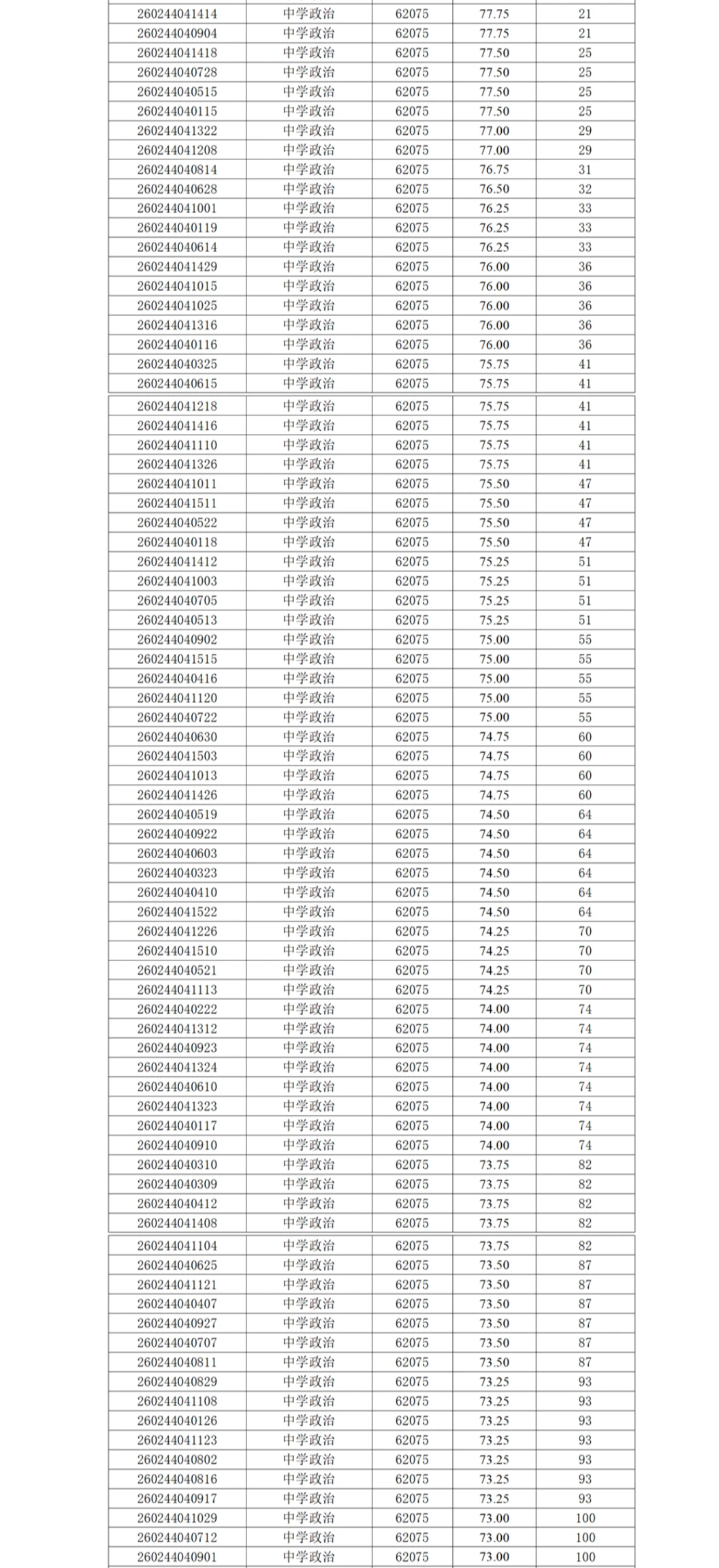 26年长沙市直教师招聘成绩—湖南省地质中学！