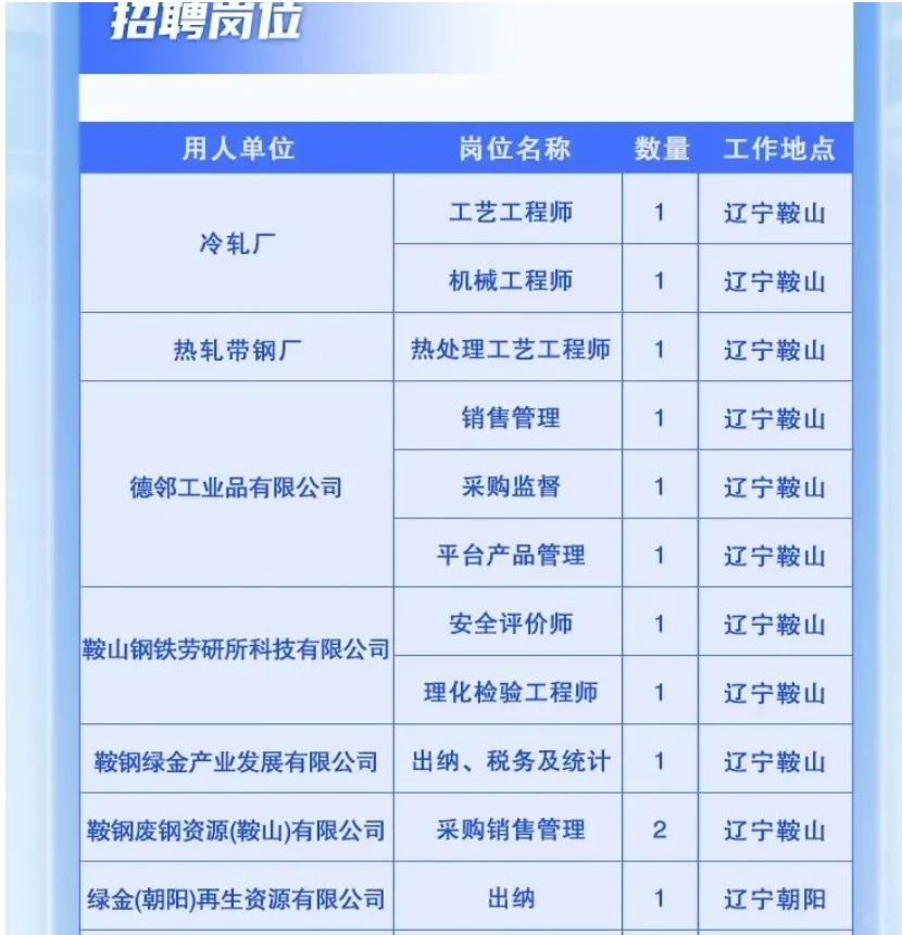 鞍钢招人啦！！