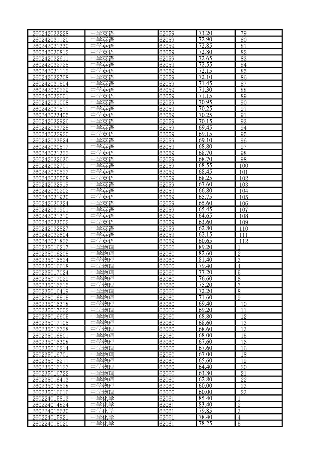 26年长沙市直教师招聘成绩—长郡会展中学！
