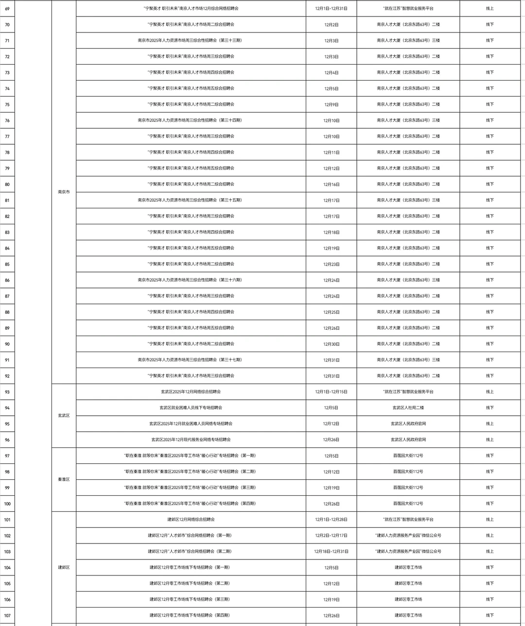 南京12月招聘会📣