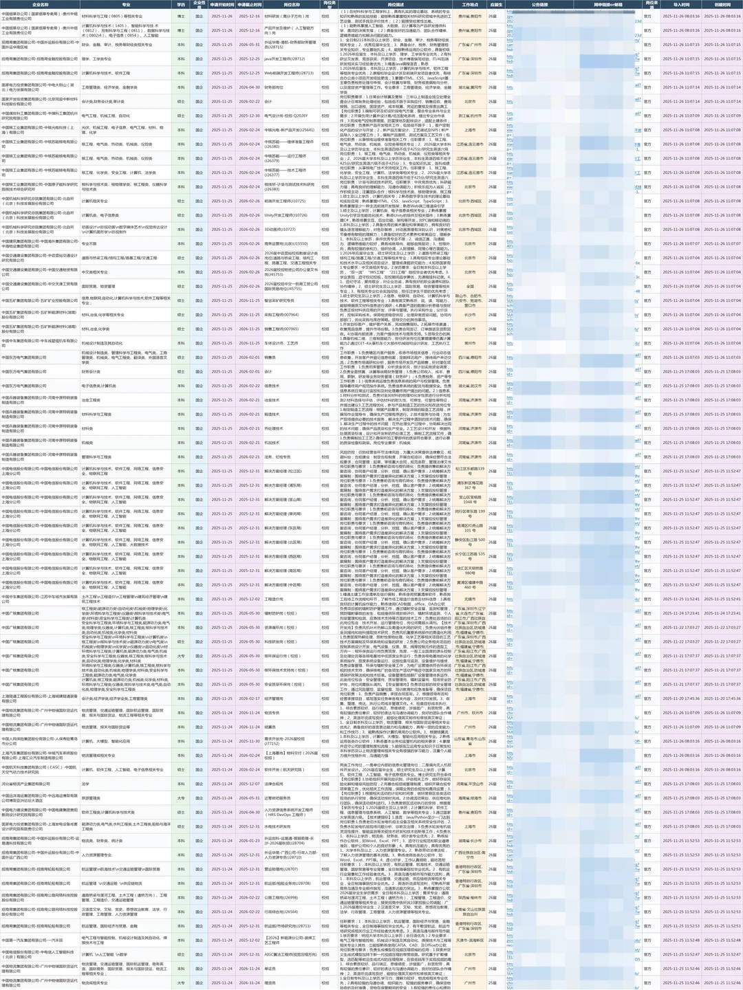 中国烟草2026届秋招公告，今年是简单的一年