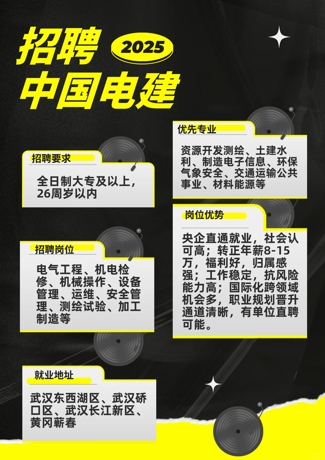 中国电建招聘，大专生福音！