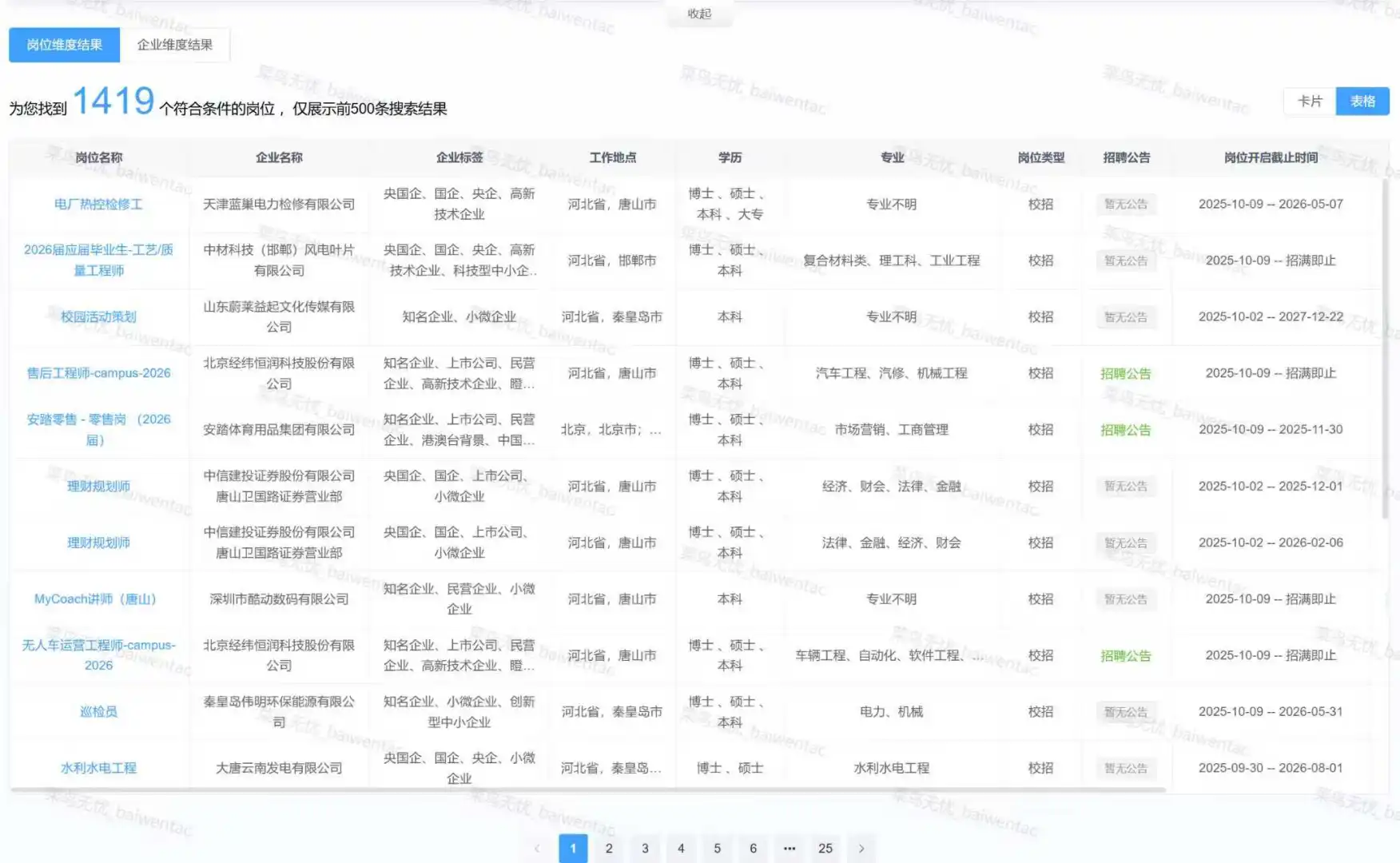 唐山最新 专本 硕博 央国企人才引进计划公