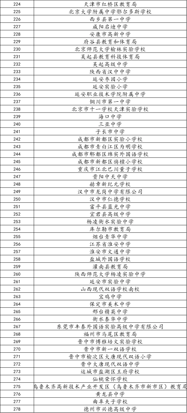 12.6陕师大校招已更新335所学校