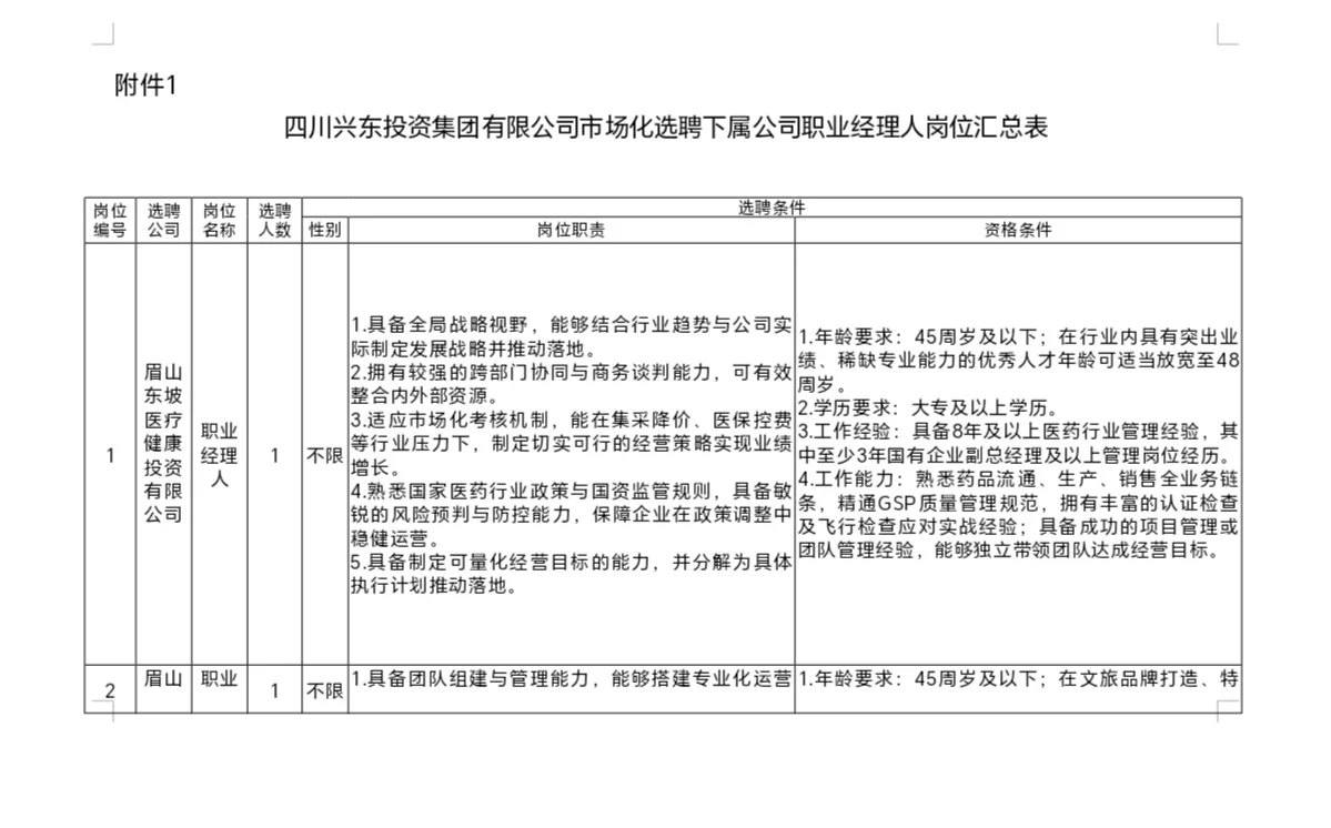四川兴东投资集团有限公司及下属公司选聘