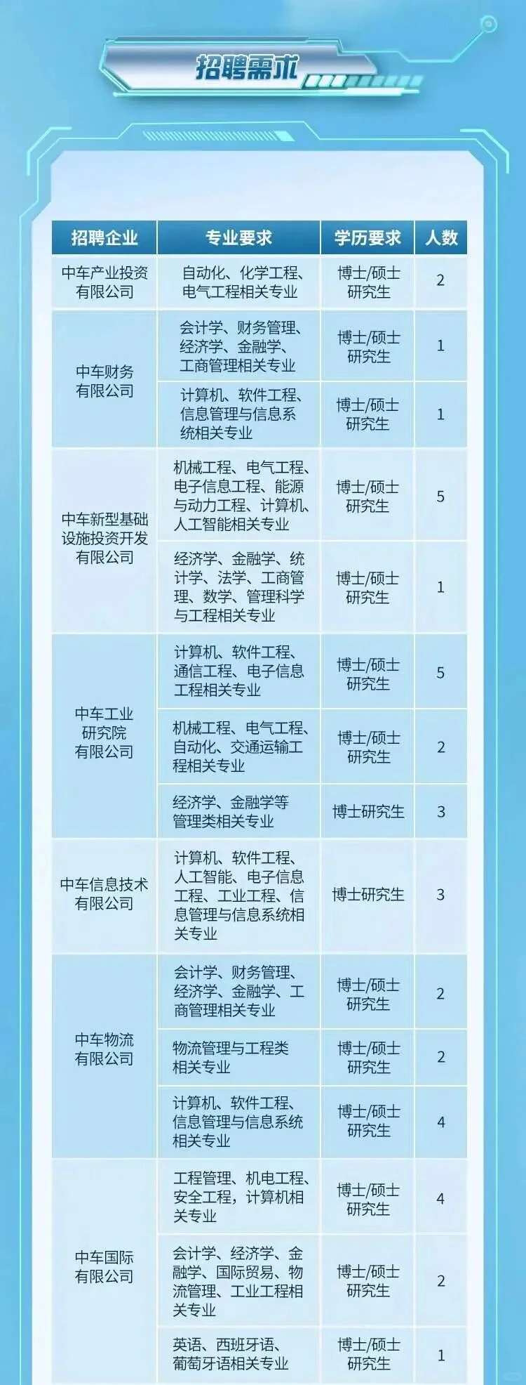 【校招】中国中车2026年高校毕业生招聘公告