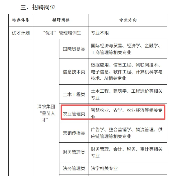 ［深圳农业与食品投资控股集团］