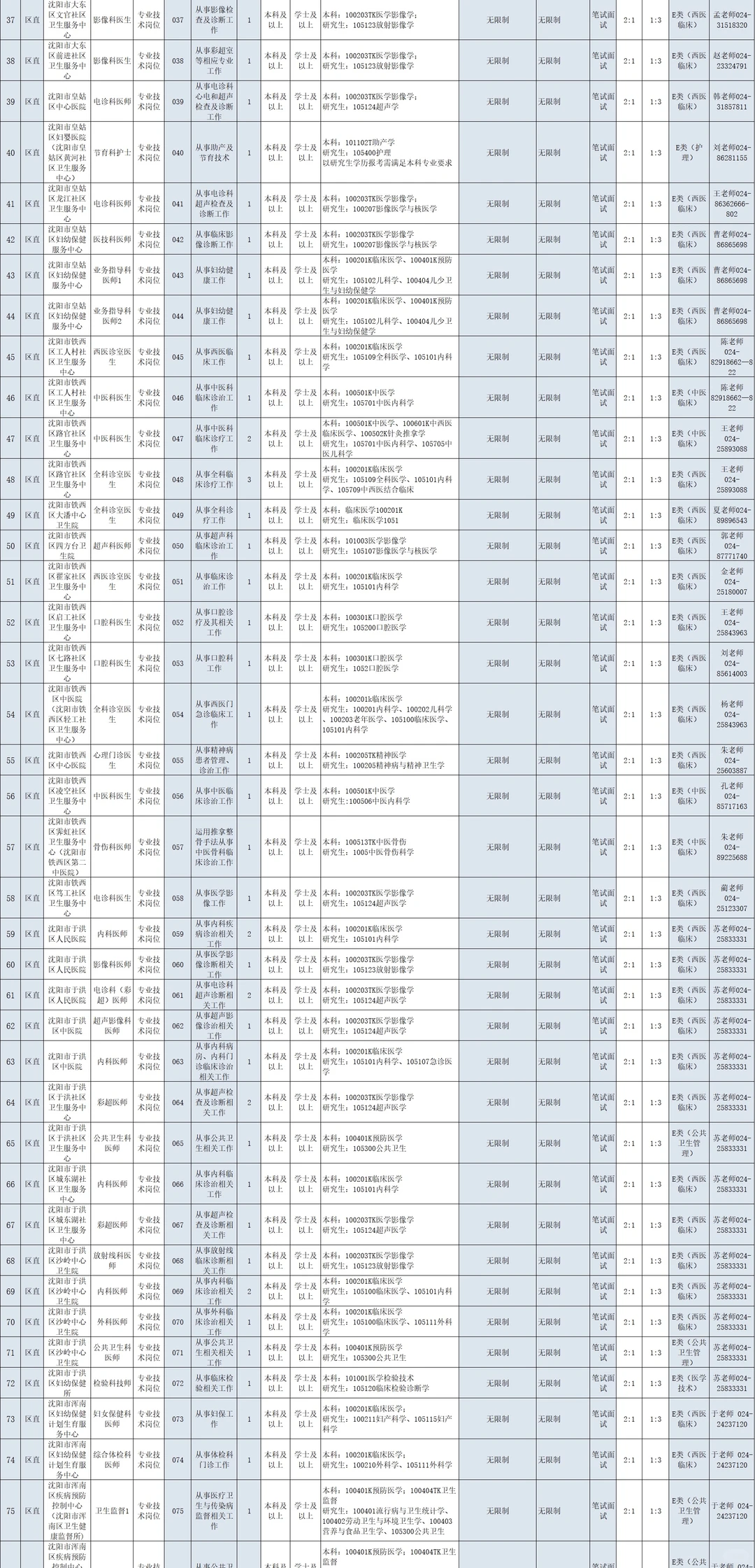 沈阳市卫健委报名后，备考进度为0的，7天背