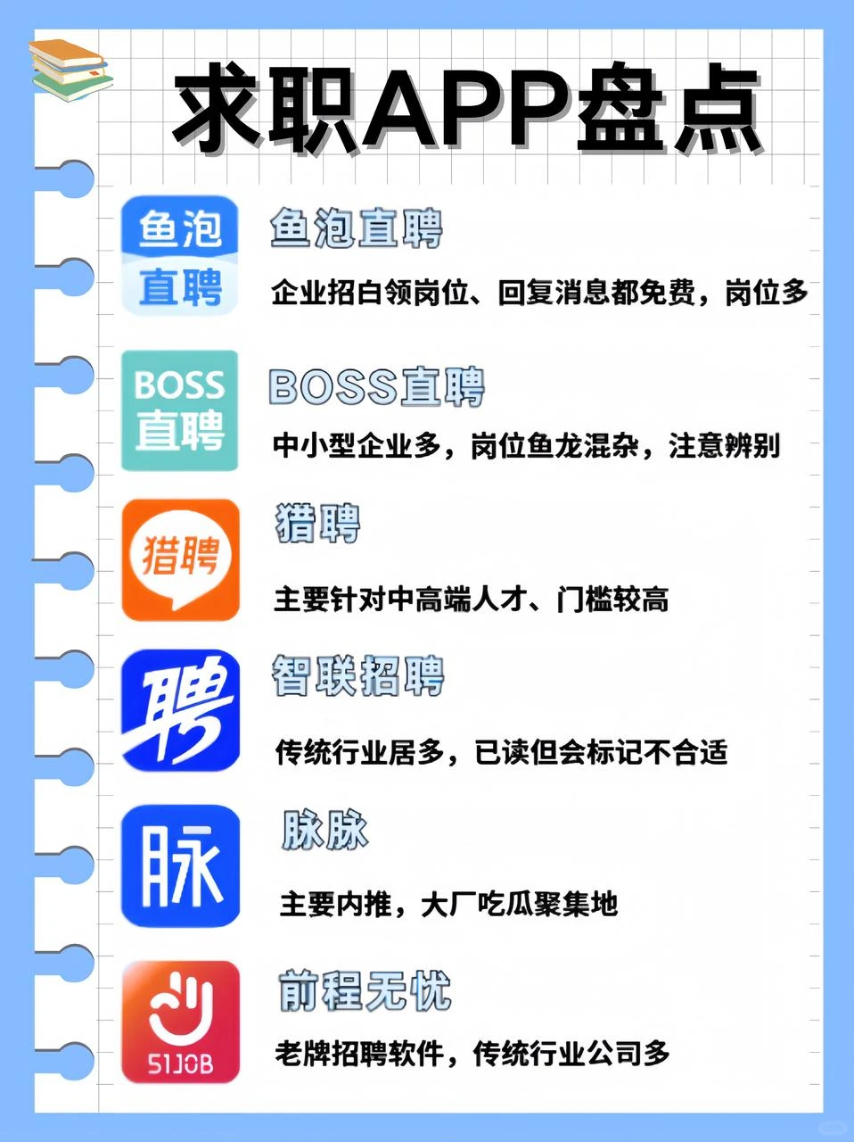 找工作最全渠道！！