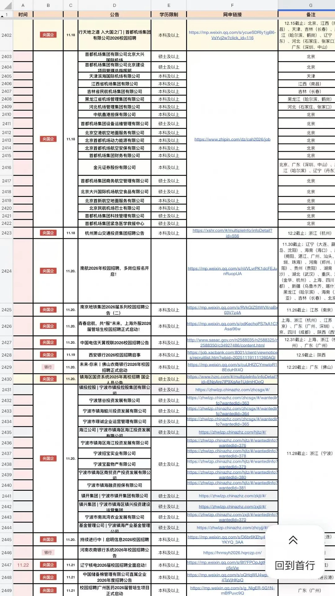 11.30 周末先把这些福建26校招投了吧✅
