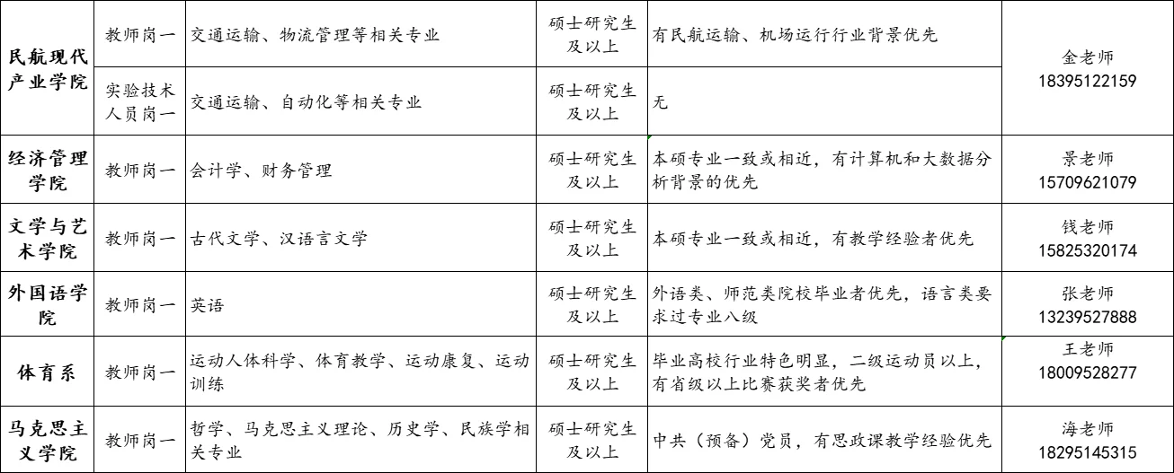 正式编制！高层次人才引进计划！