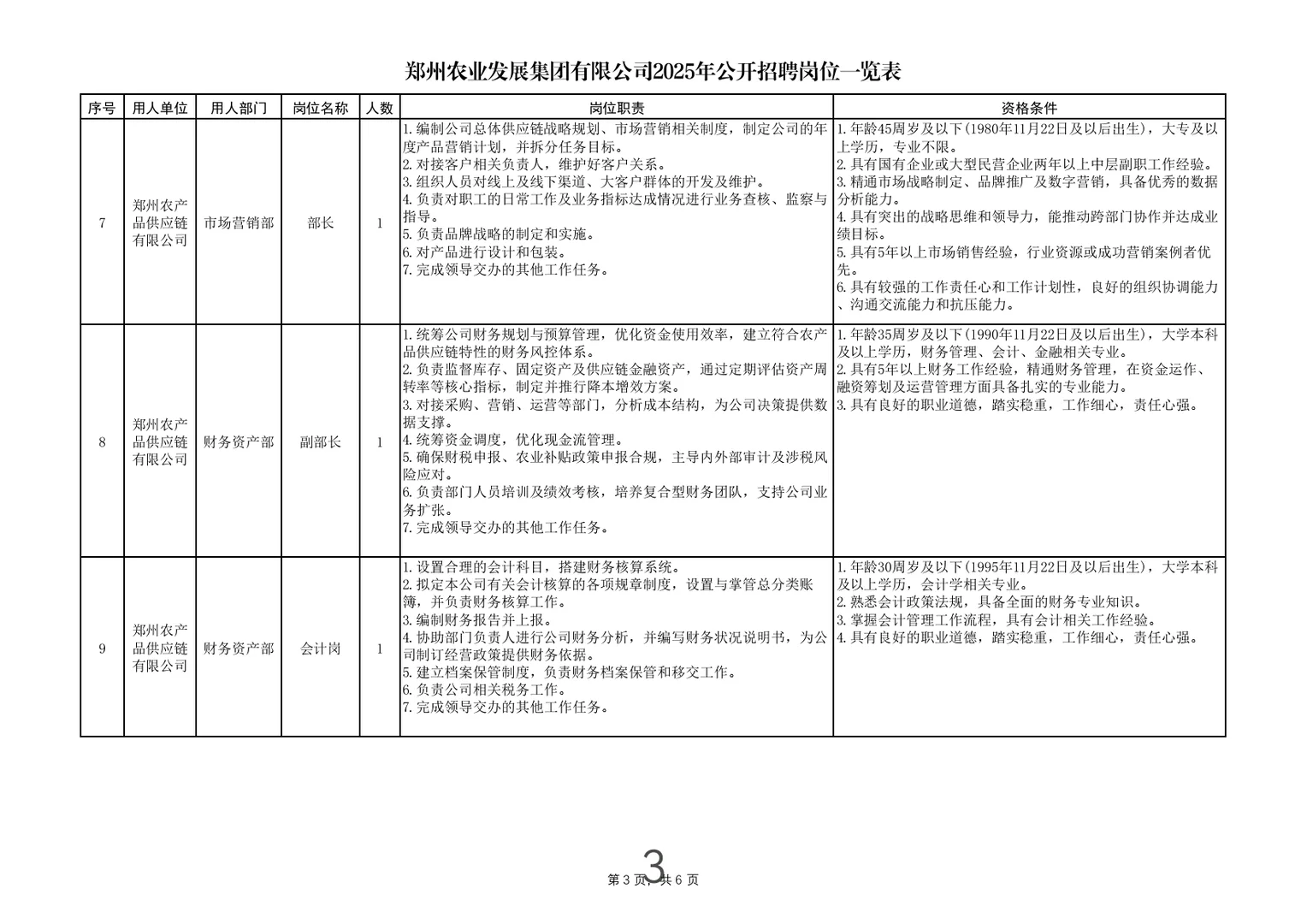 郑州农业发展集团招聘23人！
