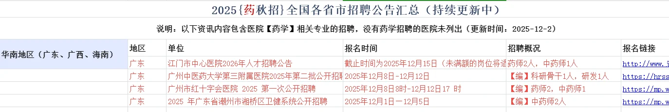 医疗秋招来了，全国各省市招聘公告来了