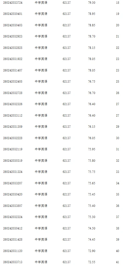 长沙市直教师排名已出——长沙雅礼实验中学