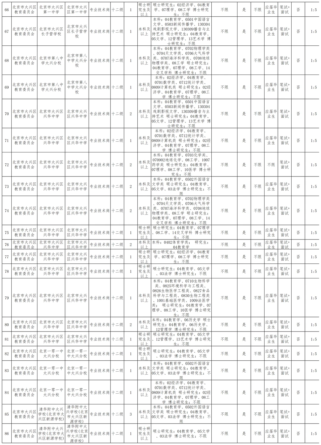 大兴区事业单位招聘206人 应届+社招事业编