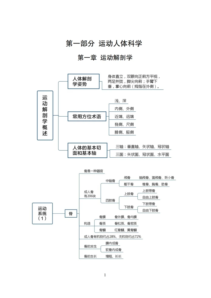 刚刚！25北仑区教招考前预测已出，熬夜背