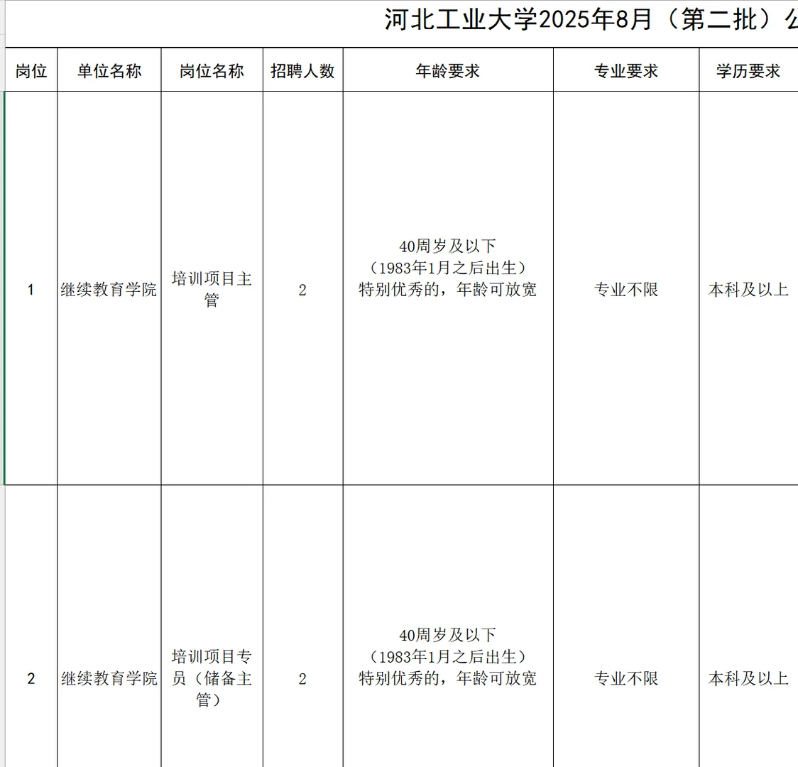 河北工业大学招聘劳务派遣 4 人
