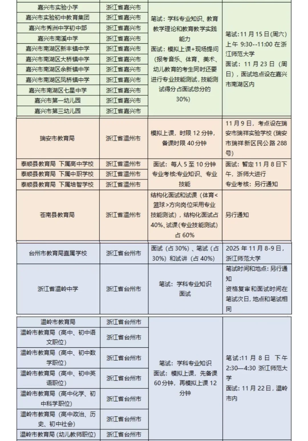 11月8日浙师大招聘会考核方式+时间