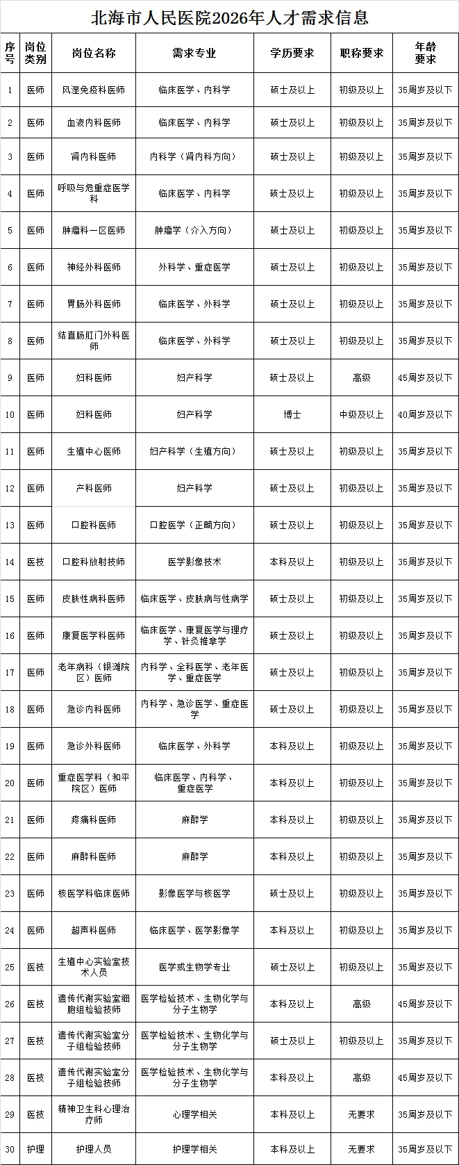 北海市人民医院，来一个帮一个