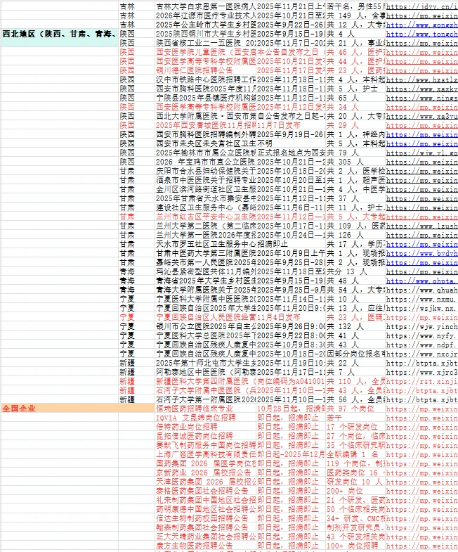 医疗秋招来了，全国各省市招聘公告来了