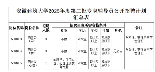 农学硕博就业信息分享［12.3］