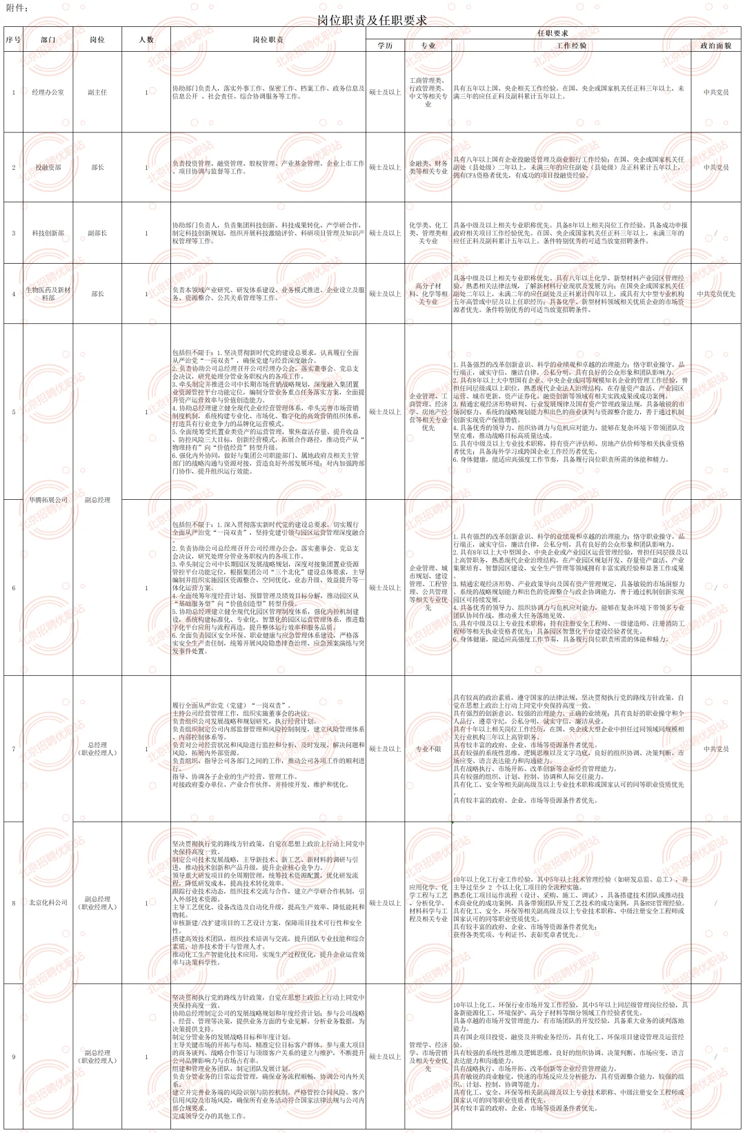 国企 | 化工集团招聘16人 不限户籍！