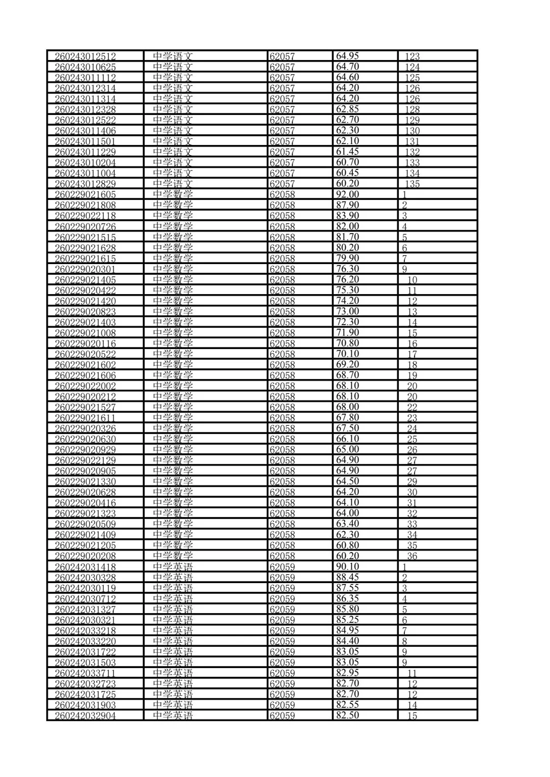 26年长沙市直教师招聘成绩—长郡会展中学！