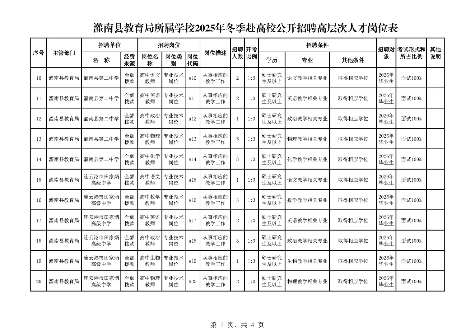 东北师大考点！灌南县教育局招聘66教师岗！
