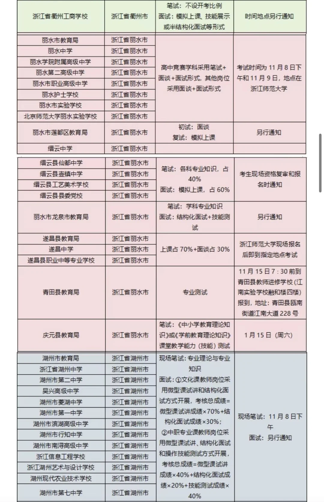 11月8日浙师大招聘会考核方式+时间