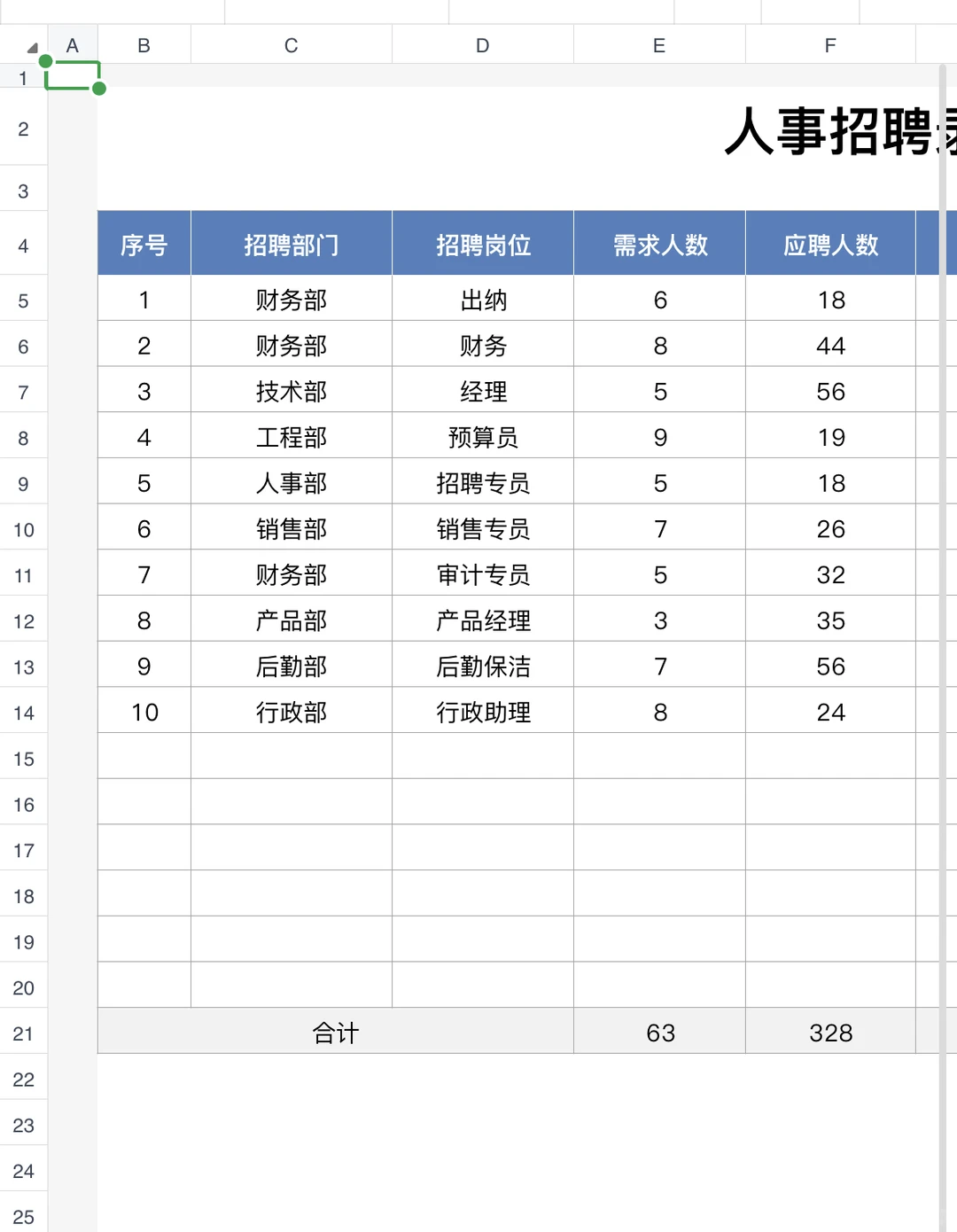 人事招聘录用统计表