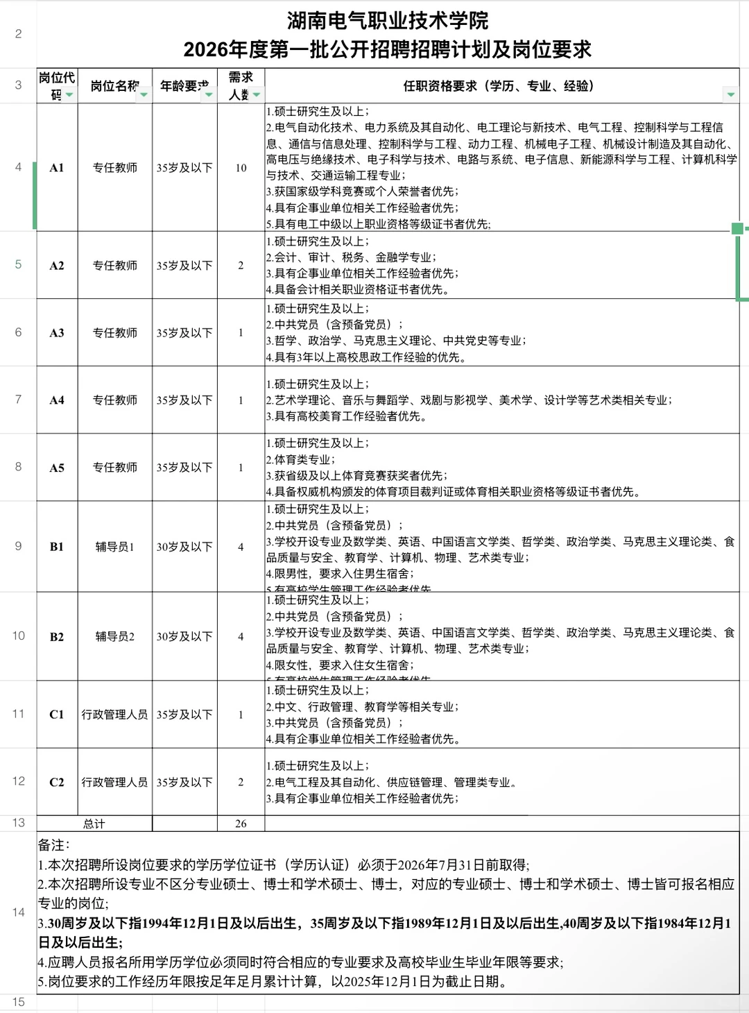 湖南电气职业技术学院招聘辅导员8名管理岗3