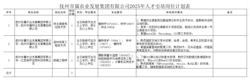 农学硕博就业信息分享［12.3］
