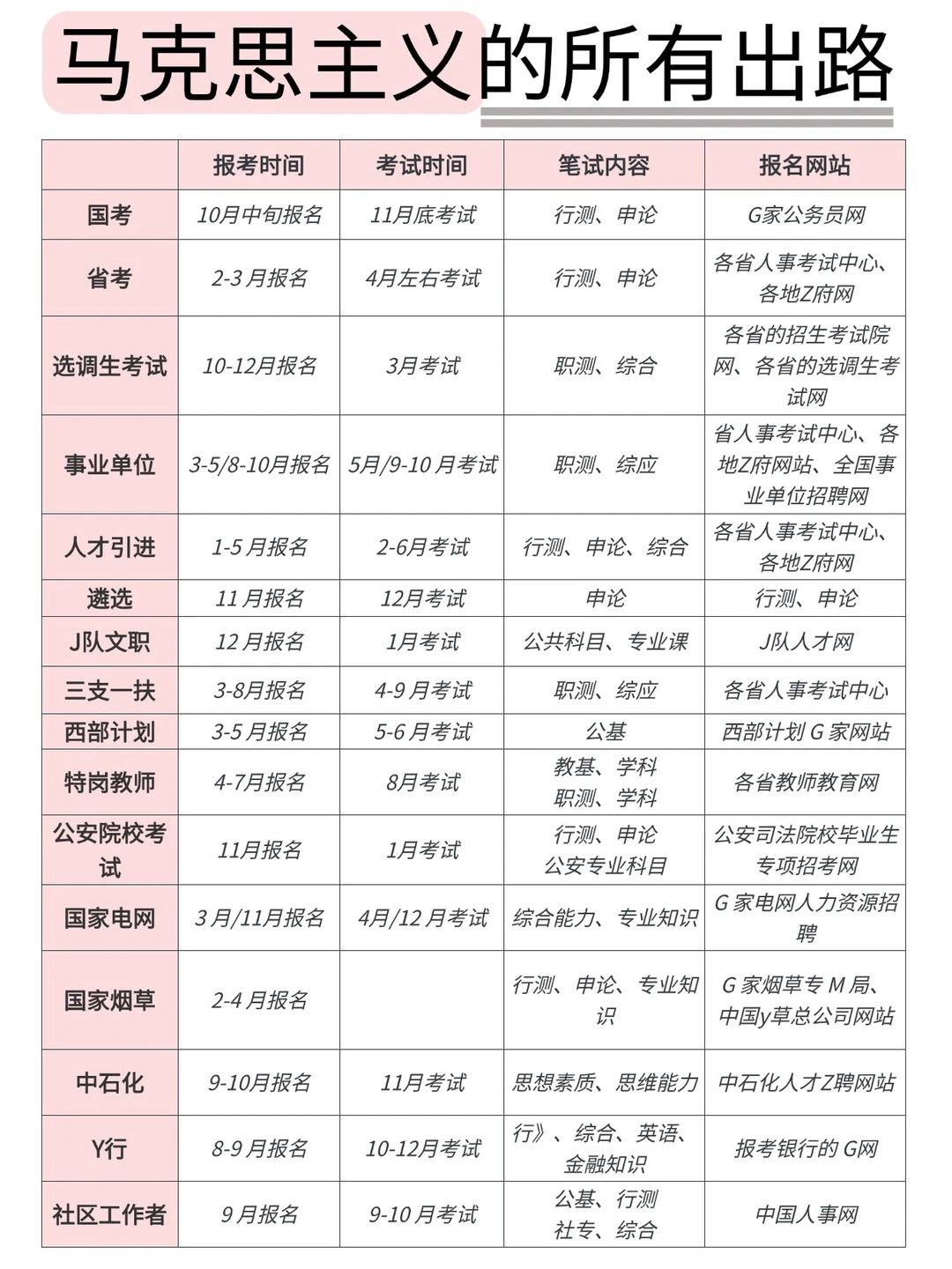 马克思主义的出路来啦