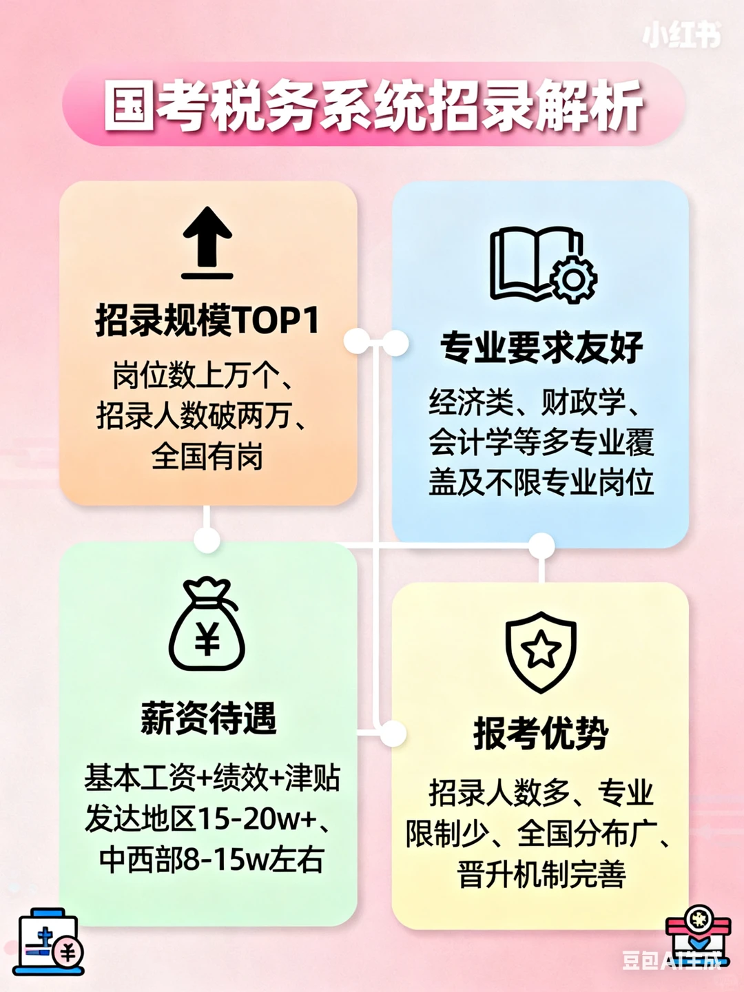 🔥国考十大招录部门详解｜税务系统