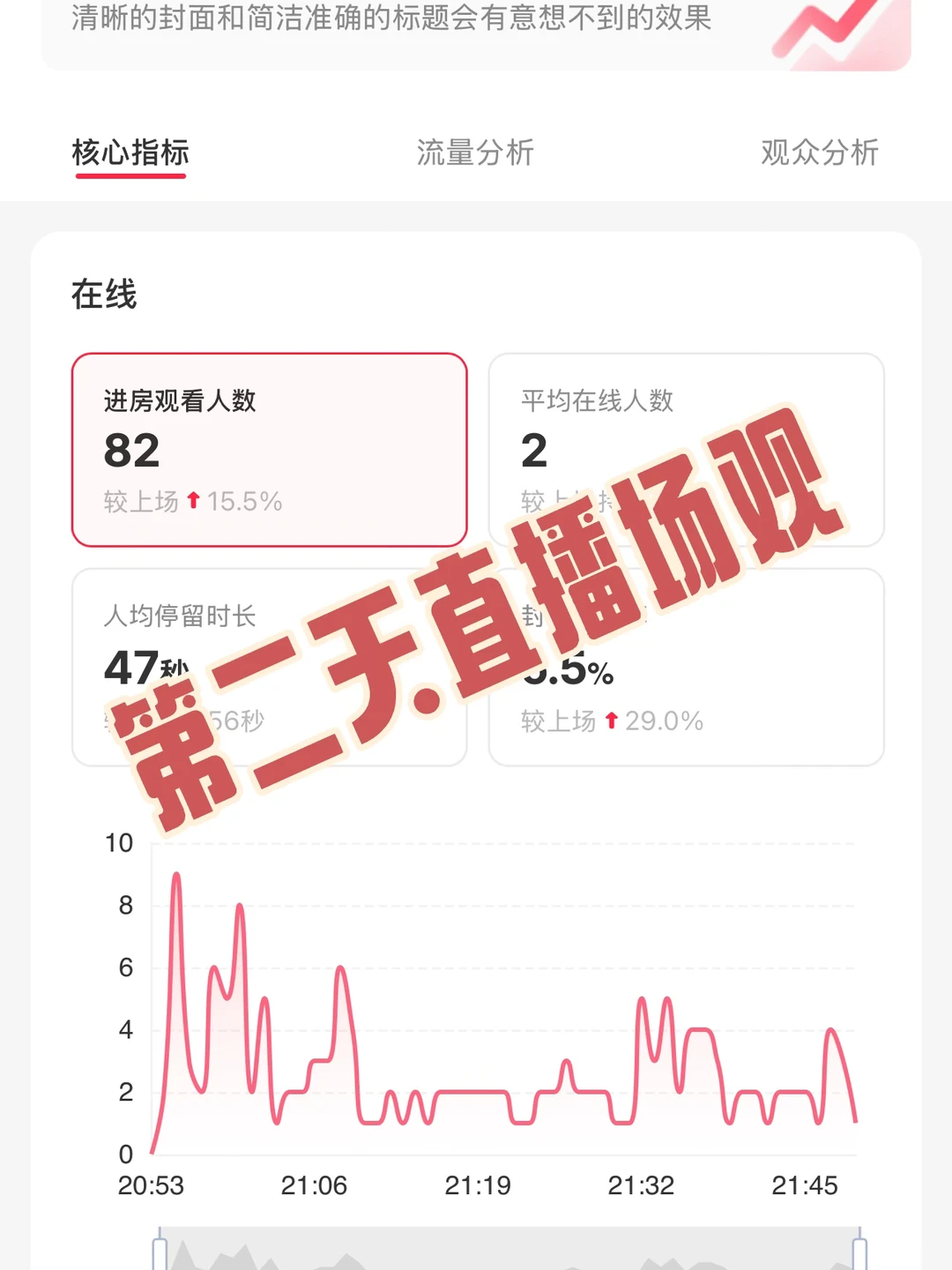 新人主播的核心目标