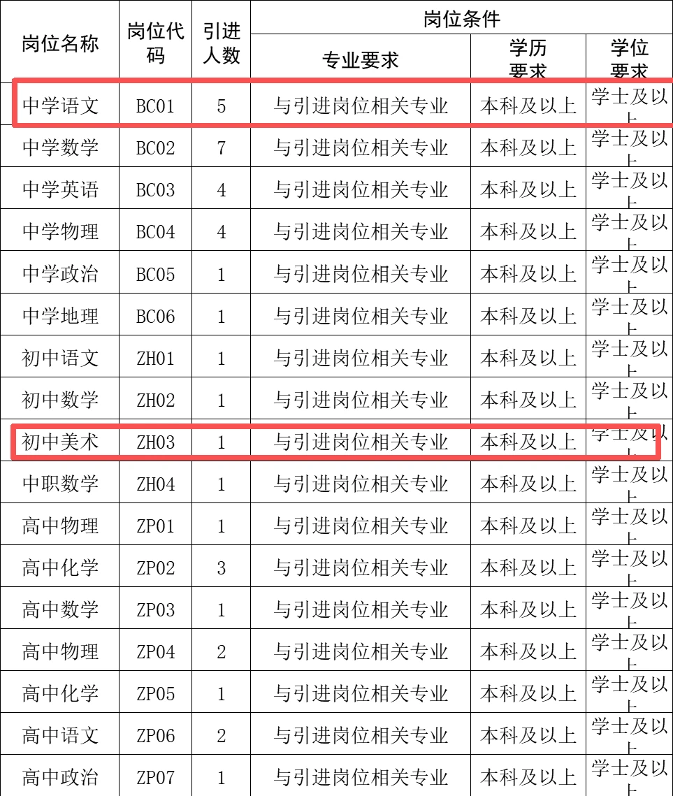 直接面试！113人！山东又悄摸出人才引进