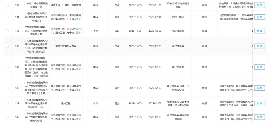 别管了！我不会放弃给通信工程专业查岗的
