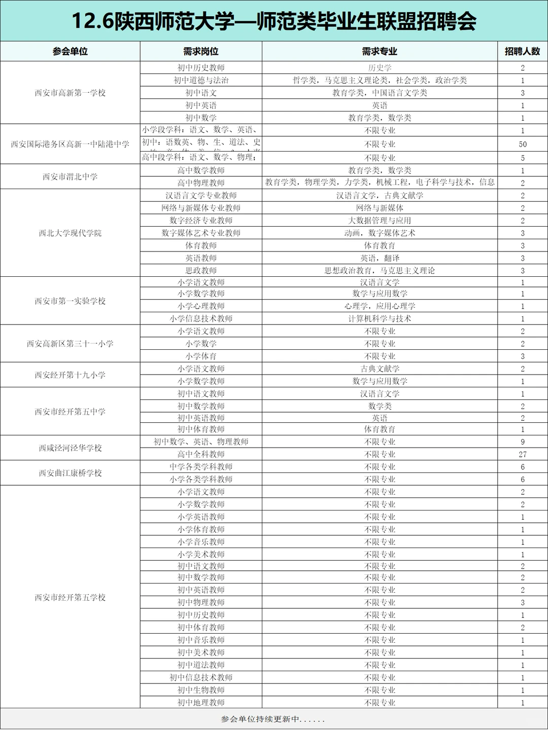 五星推荐⭐ 12.6陕师大师范类大型招聘会❗